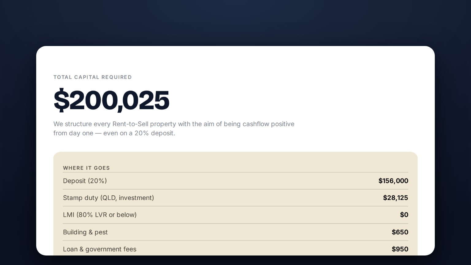 Preview of the Rent-to-Sell Acquisition Cost Calculator