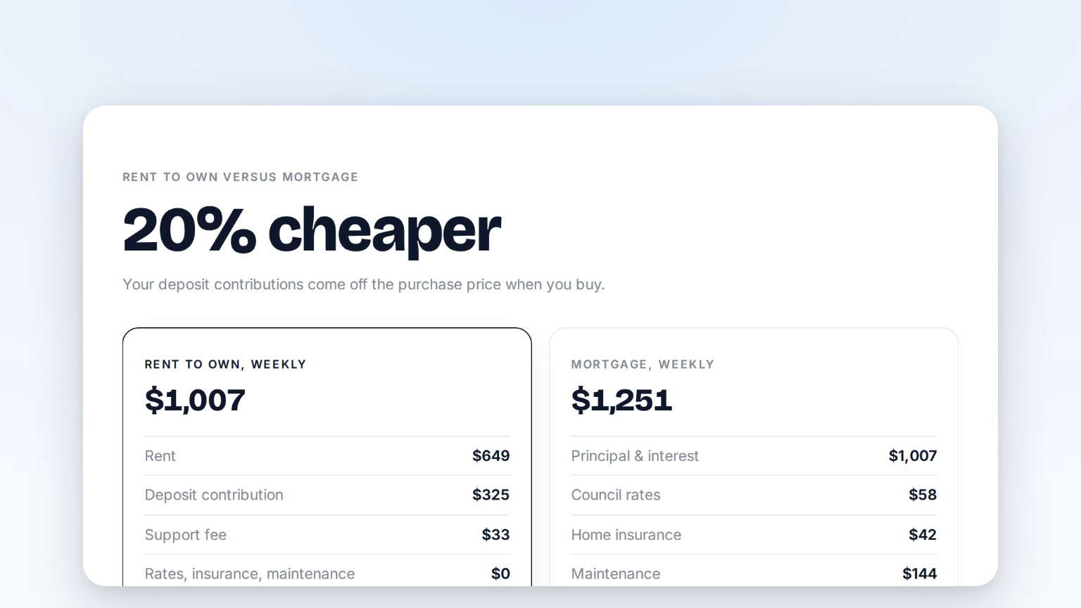 Preview of the Rent-to-Own Weekly Cost Calculator vs a Mortgage