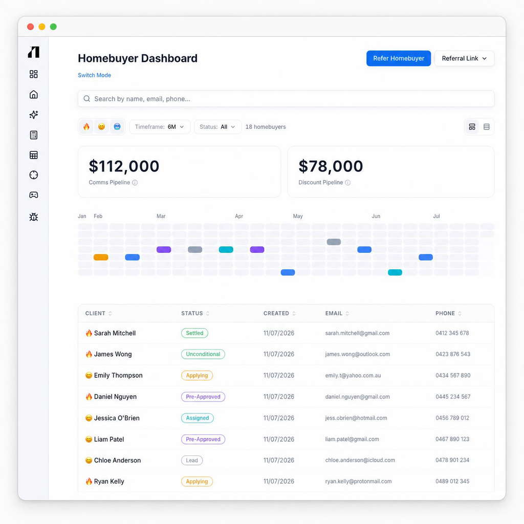 Brokers: Refer Your Clients and Earn Commissions